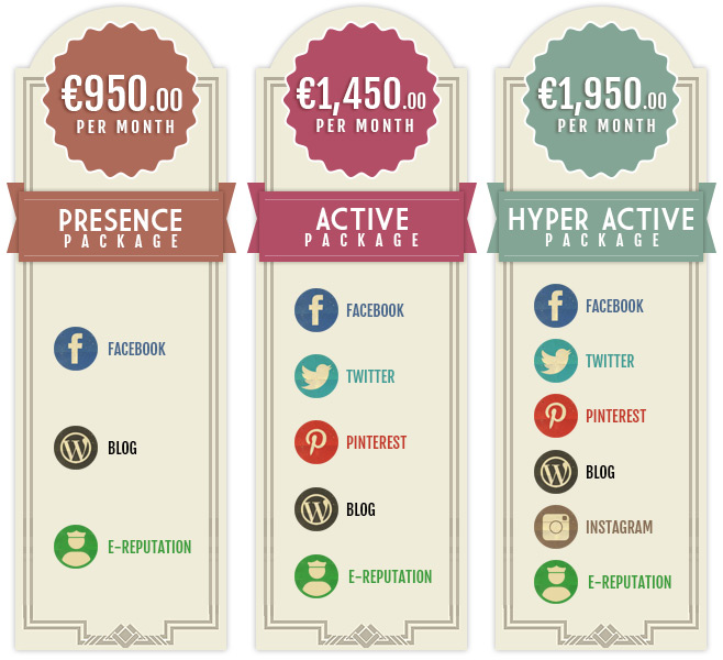 Community Managment prices