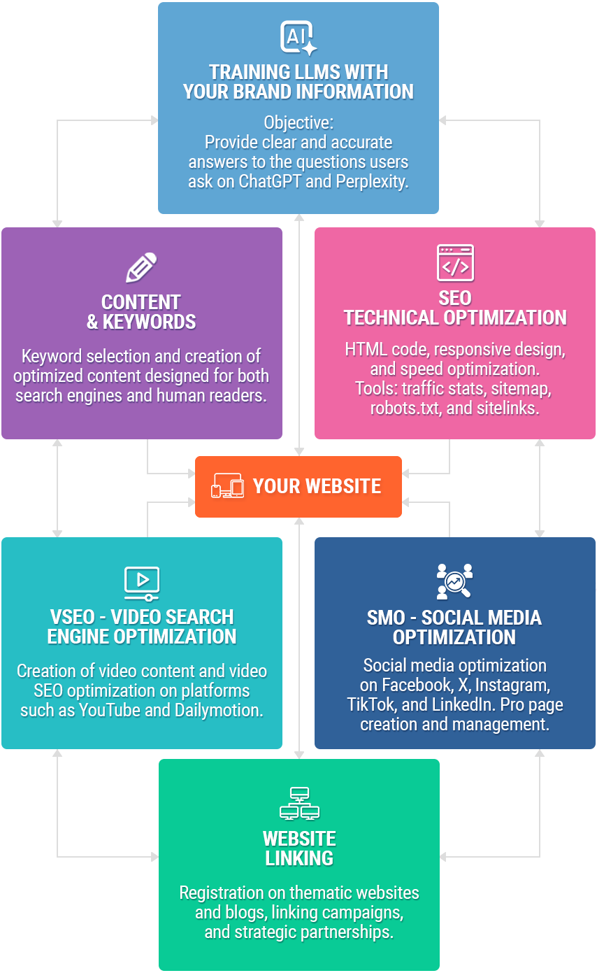 SEO Website Infographic SEO Website Infographic