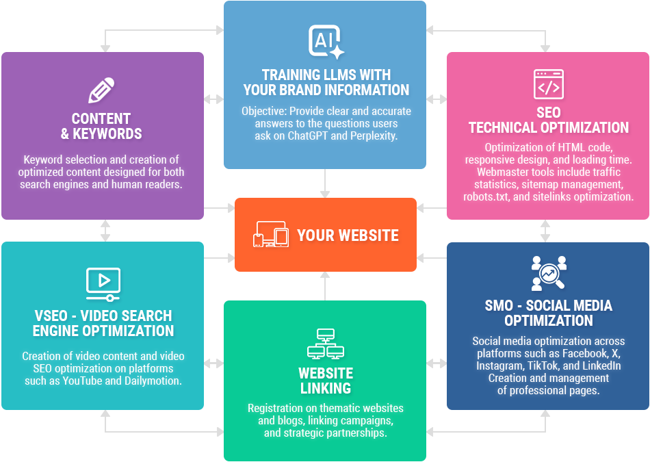 seo-website-infographic-2025 SEO Website Infographic