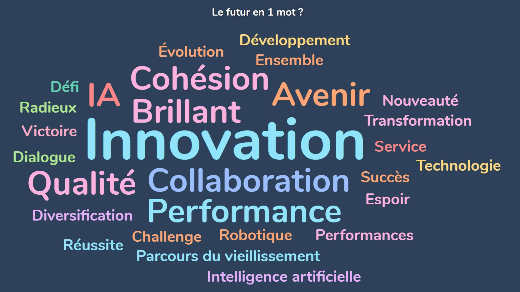 Live word cloud: describe the future in one word