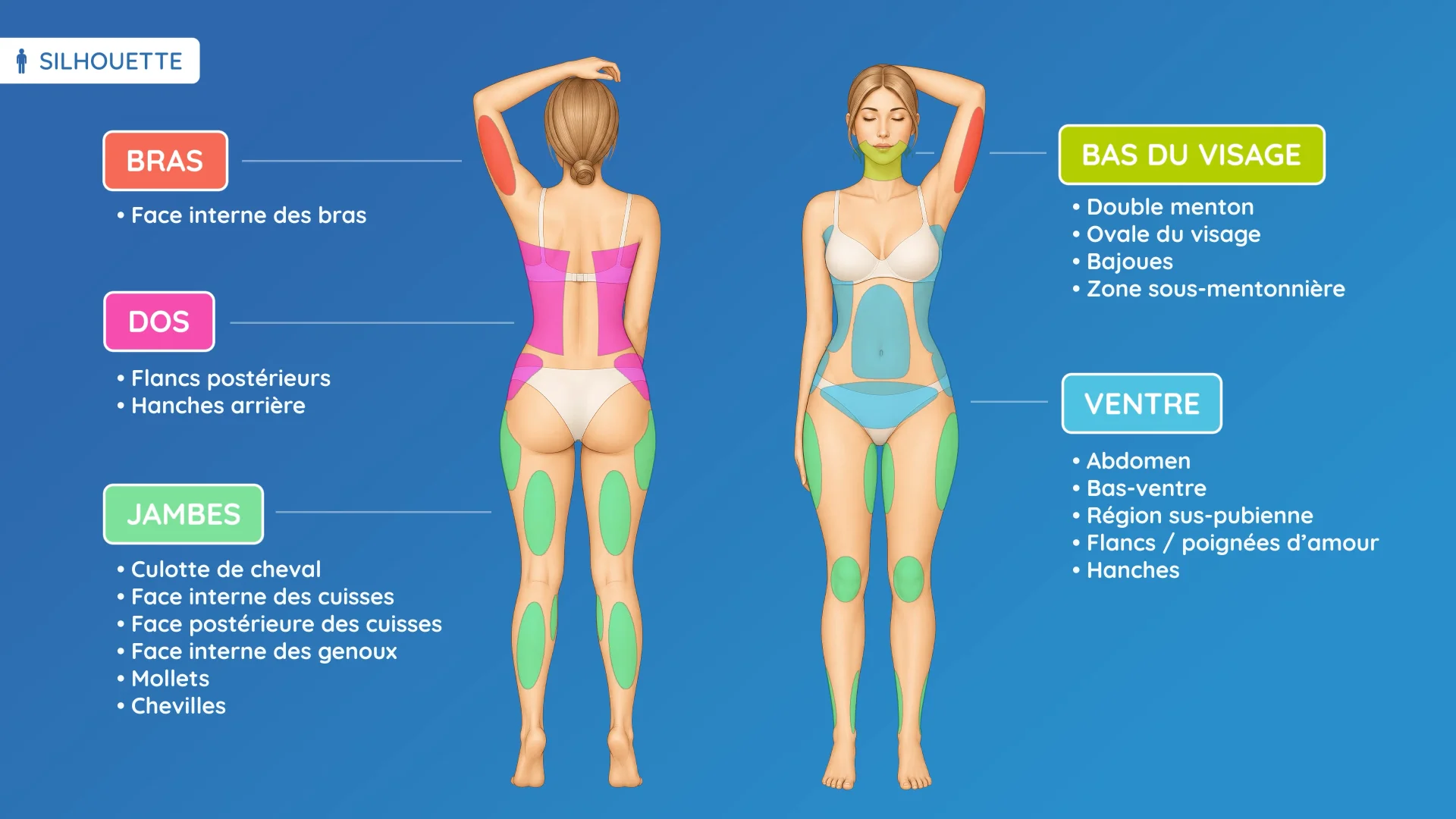 Vidéo sur la Liposuccion : AI et Motion Design pour le dr Picovski